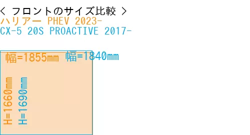 #ハリアー PHEV 2023- + CX-5 20S PROACTIVE 2017-